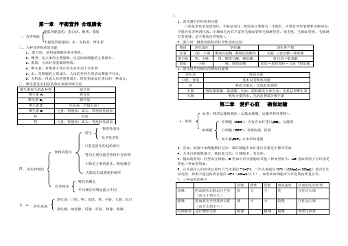 初中生物冀教版七年级(下)知识点