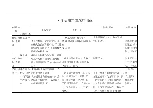 测井曲线特征及综合应用