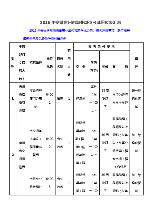 2015年安徽宿州市事业单位考试职位表汇总