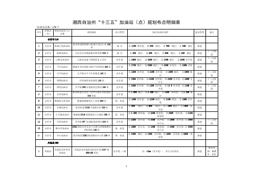 湘西自治州十三五加油站(点)规划布点明细表