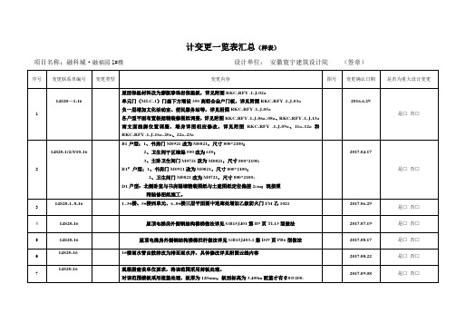 计变更一览表汇总