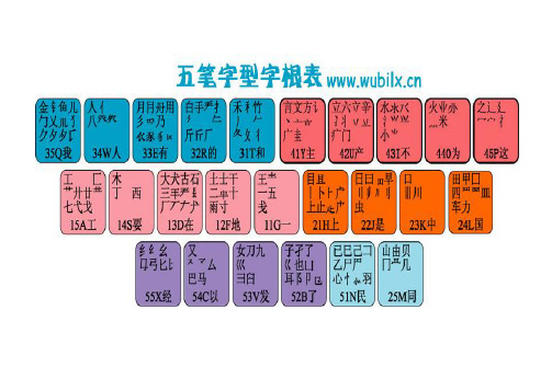 王码86版五笔字根表图