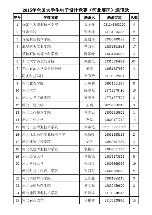 10. 2015年全国大学生电子设计竞赛(河北赛区)通讯录