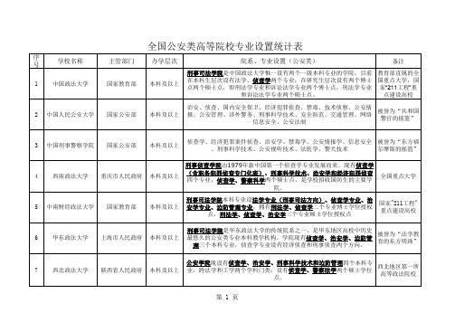 全国公安类高等院校专业设置统计表