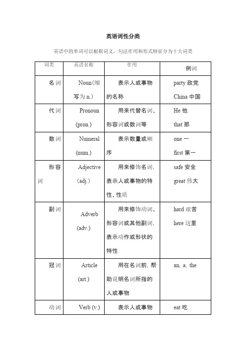 英语词性分类