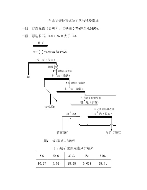 钾长石的工艺流程 (3)