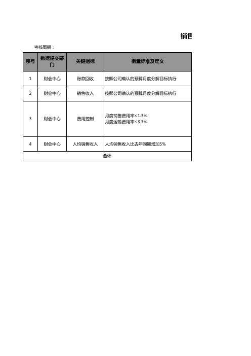 销售月度绩效考核表