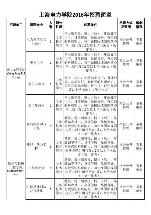 上海电力学院2015年招聘简章