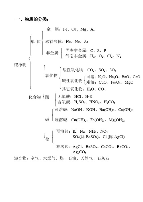 初中化学酸碱盐总结知识点