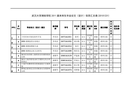 武汉大学测绘学院2011届本科生b毕业论文b设计信息汇总