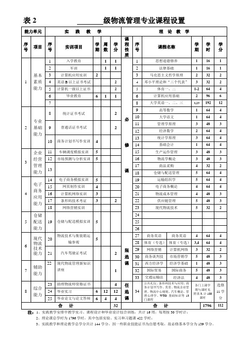 高职教育专业课程设置