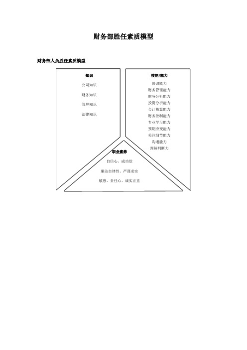 财务部胜任素质模型