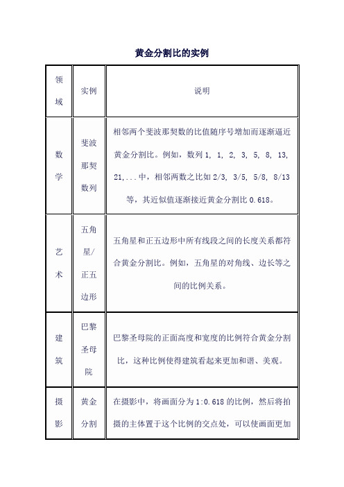 黄金分割比的实例