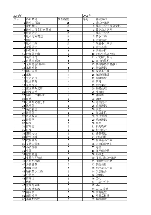 【国家自然科学基金】_最小误差_基金支持热词逐年推荐_【万方软件创新助手】_20140731