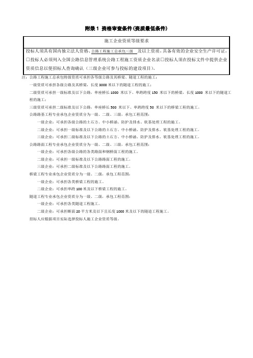 附录1资格审查条件资质最低条件