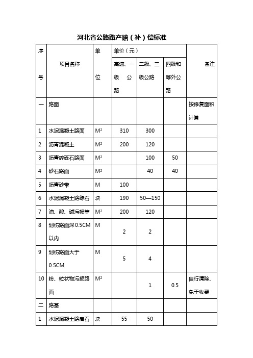 河北省公路路产赔(补)偿标准