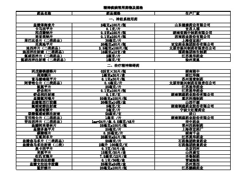 常用神经、精神疾病用药