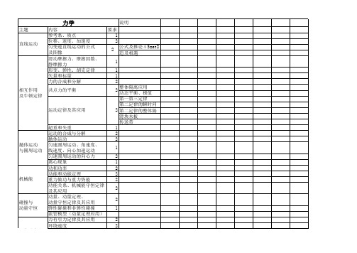 2017物理高考双向细目表