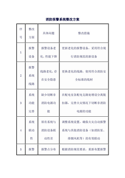 消防报警系统整改方案