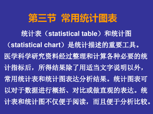 医学统计学统计图表