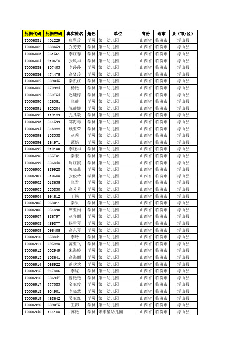 山西省幼儿园教师信息技术应用能力提升项目：临汾市浮山县全员凭据代码表61人