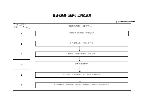 有限公司掘进机检修(维护)工岗位流程