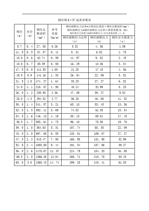 钢丝绳6×37起重参数表