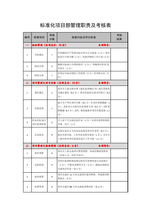 标准化项目部管理职责及考核表