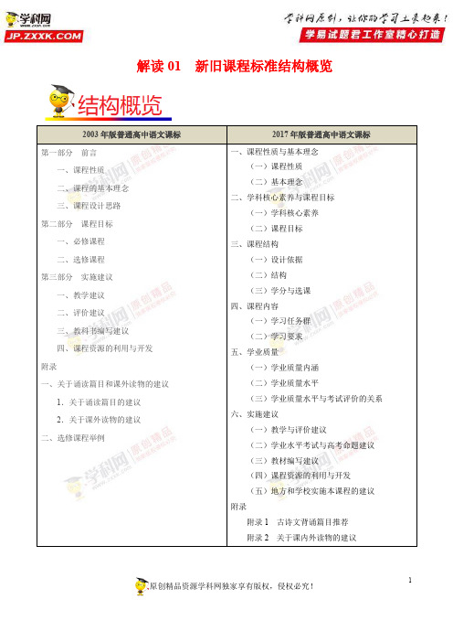 解读01新旧课程标准结构概览——2017年版《普通高中课程标准》语文解读