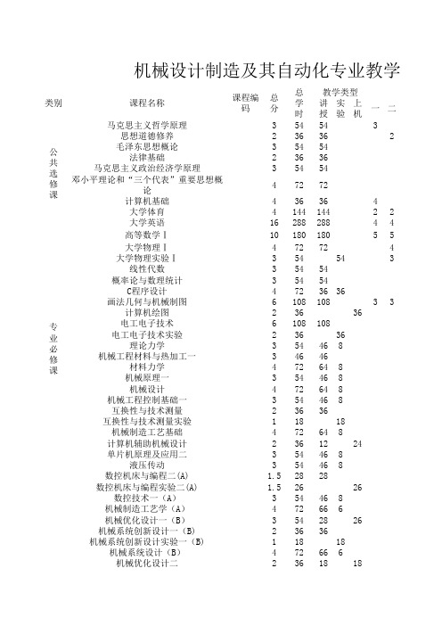 河南科技学院机电学院08级课程安排