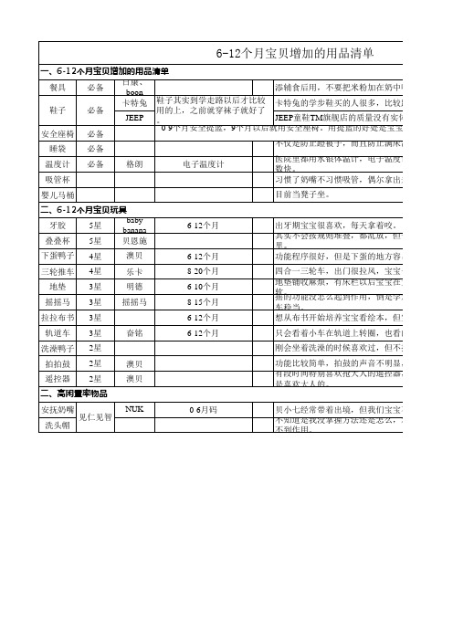 实用6-12个月宝贝用品清单