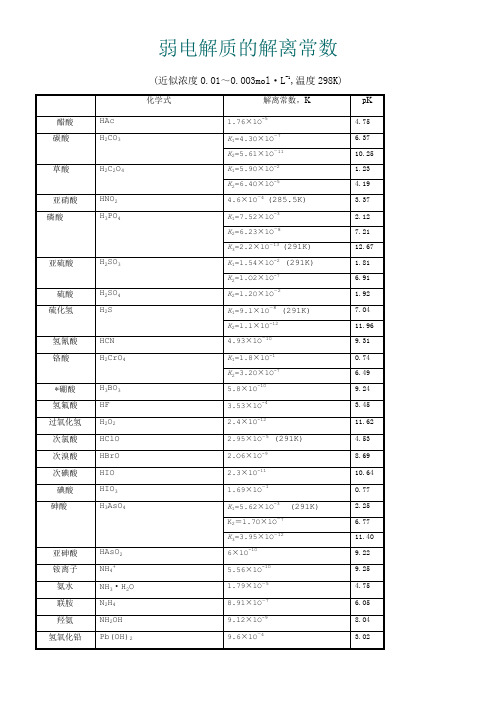 常见弱电解质电离平衡常数表