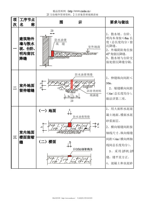 质量通病图集一.doc