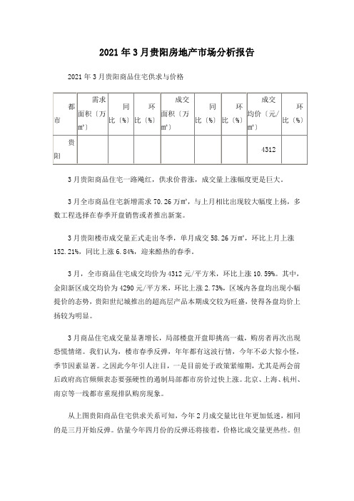 XXXX年3月贵阳房地产市场分析报告_18页