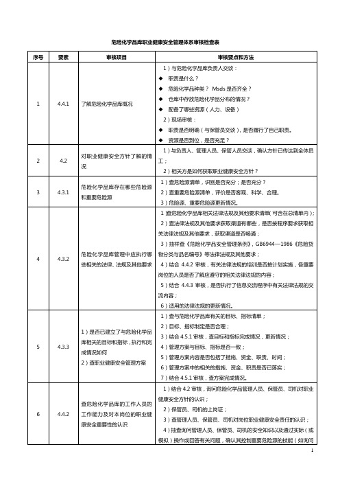 危险化学品库审核检查表18000