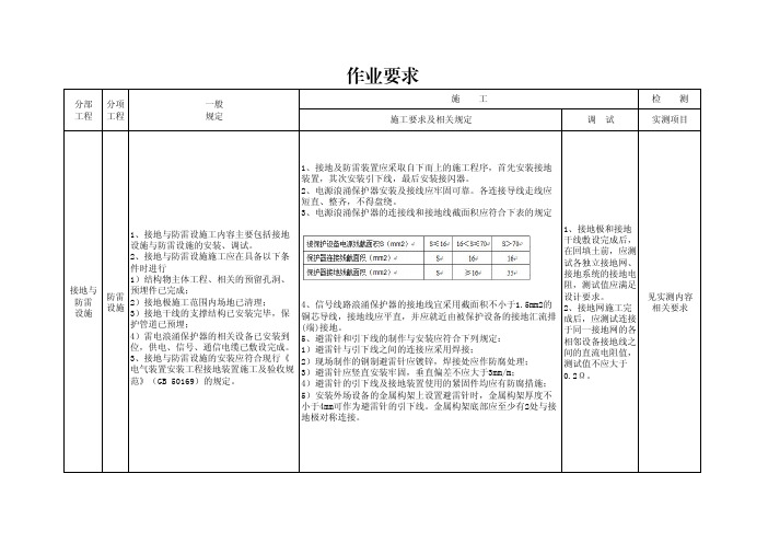 高速公路机电工程防雷设施作业要求及检测要求