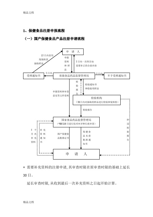 (整理)保健食品注册申报流程.