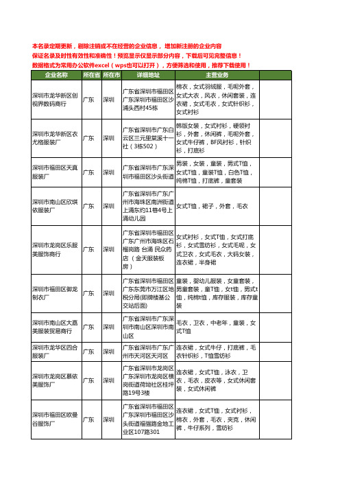 新版广东省深圳女式毛衣工商企业公司商家名录名单联系方式大全20家