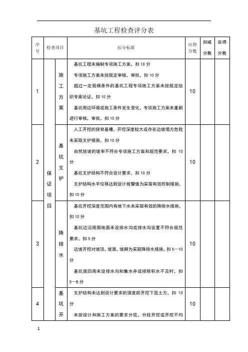 基坑工程检查评分表