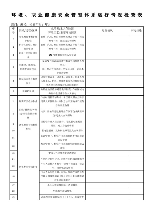 环境职业健康安全管理体系运行情况检查表格