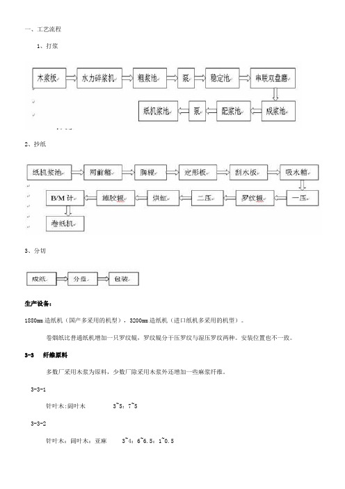 卷烟纸的生产工艺