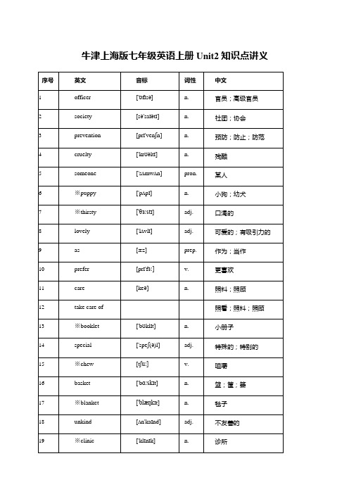 牛津上海版七年级英语上册Unit2知识点讲义