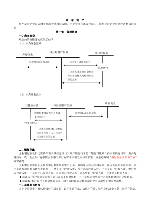 初级会计实务重点内容笔记总结[免费专享]