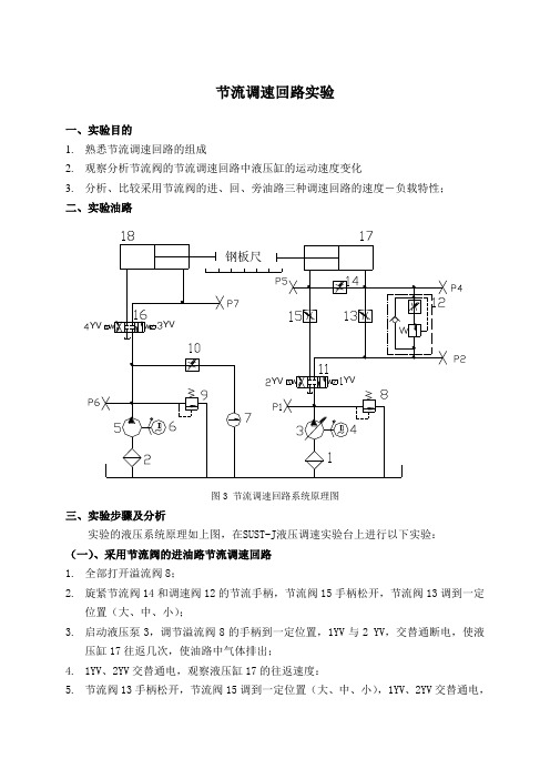 节流调速回路实验