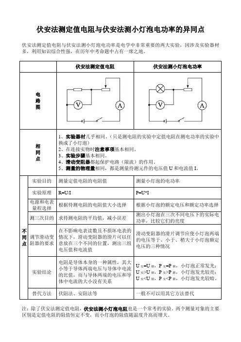 伏安法测定值电阻与伏安法测小灯泡电功率的异同点