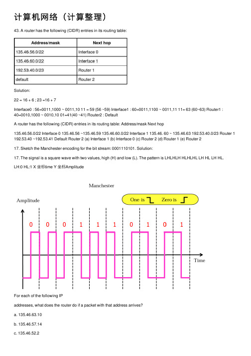 计算机网络（计算整理）