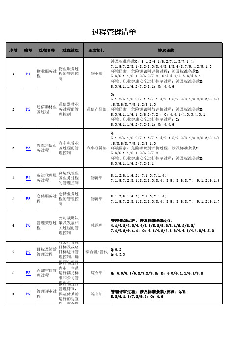 2015版管理体系过程清单