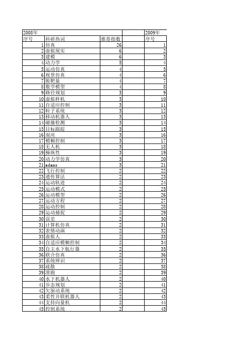 【系统仿真学报】_运动_期刊发文热词逐年推荐_20140723