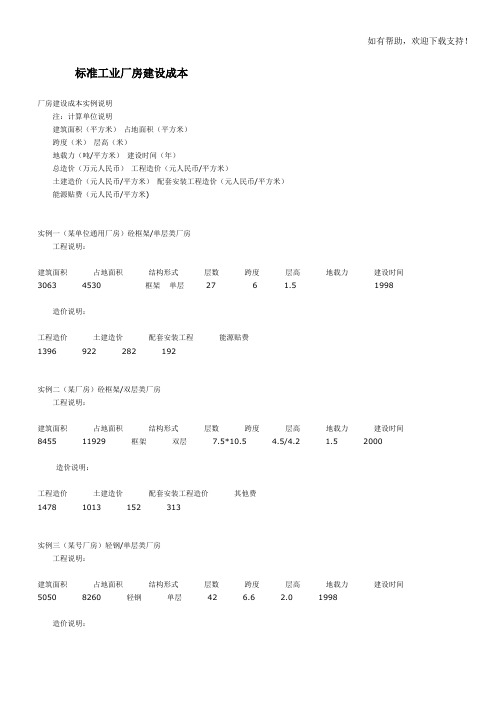 标准工业厂房建设成本