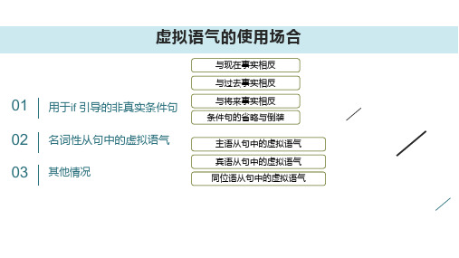 人教版高三英语课件语法虚拟语气